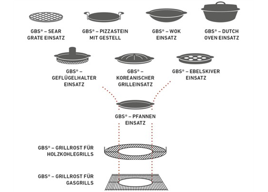 Weber® Pfannkuchenpfanne für Grill Gourmet BBQ